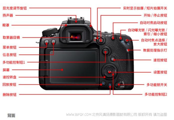 佳能eos90d按键图解使用指南如何使用如何操作快速上手简单教程简易