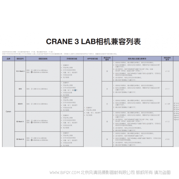 智云 云鹤3 Lab Crane 3相机支持列表 兼容列表 说明书下载 使用手册 pdf 免费 操作指南 如何使用 快速上手