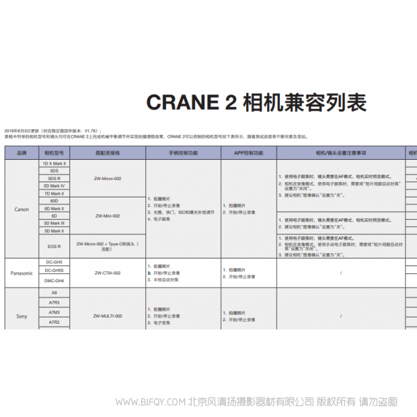 智云 云鹤2 Crane2 相机兼容列表 支持列表 说明书下载 使用手册 pdf 免费 操作指南 如何使用 快速上手