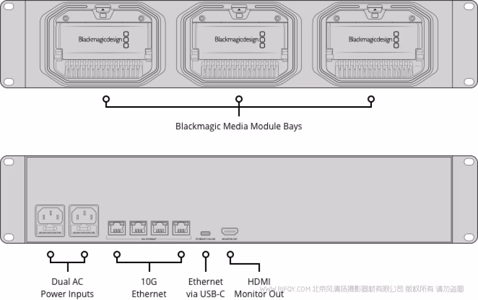 Blackmagic Media Dock