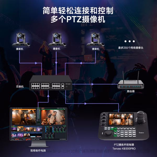 腾为TEVO-KB300 PRO 控制键盘 视频会议键盘上壳采用钣金加防刮PC磨砂贴膜