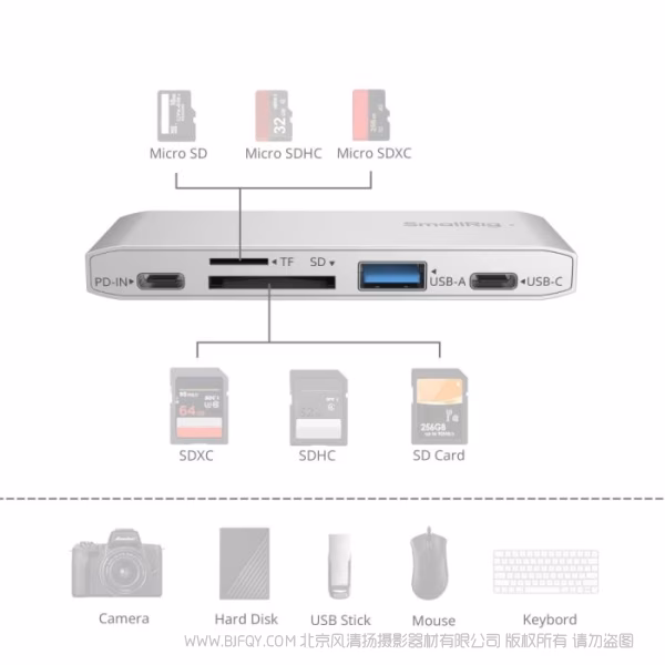 SmallRig 斯莫格旅行摄影五合一读卡器 4746