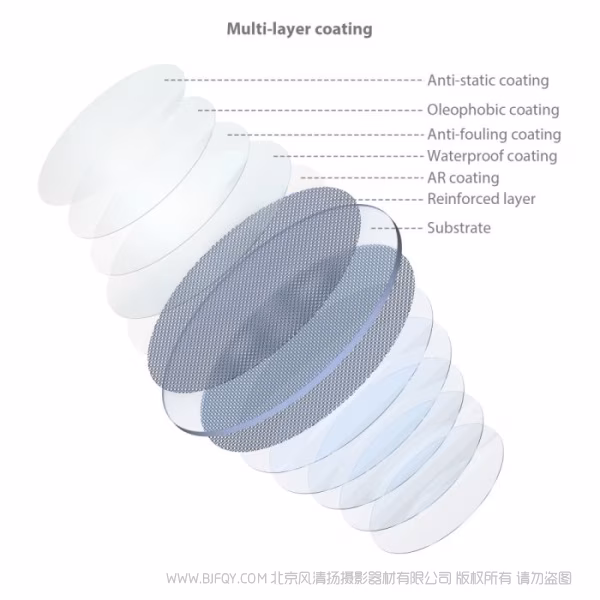 斯莫格 SmallRig 吸附式可调减光滤镜ND2-ND32（1-5档）52mm 4215