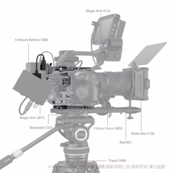 斯莫格 SmallRig 索尼FX6拓展框套件 4124